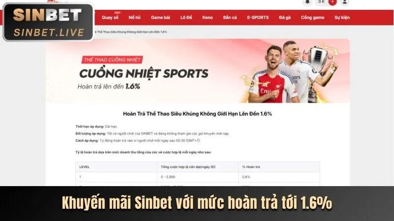 Trải nghiệm người dùng tt88com